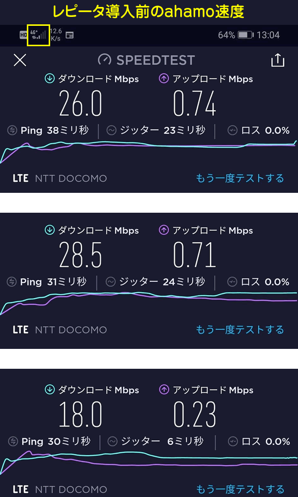 ドコモレピータを導入する前のahamoの速度テスト結果