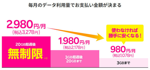 キッズ携帯より楽天モバイル 子供におすすめの格安スマホはこれ