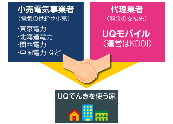 UQでんきのしくみ