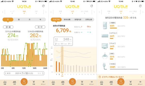 でんきアプリで電気使用量をチェックできる
