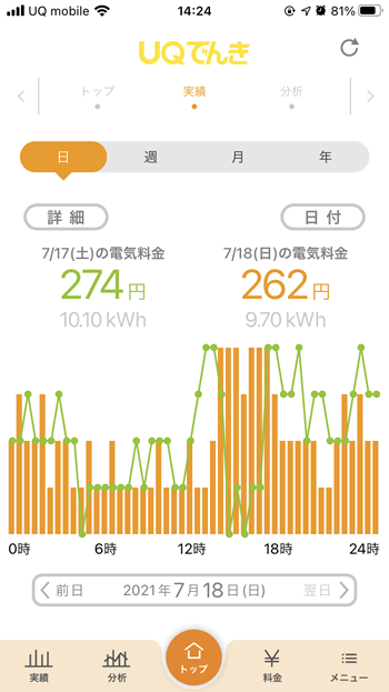UQでんきアプリで電気使用量をチェックできる