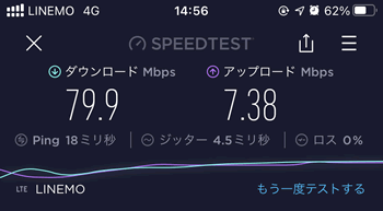 LINEMOの速さ（回線速度）