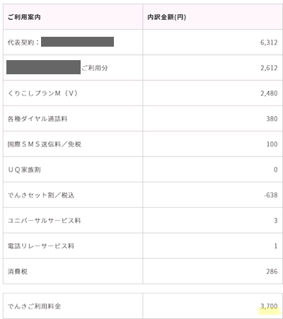 UQモバイルとUQでんきの明細書
