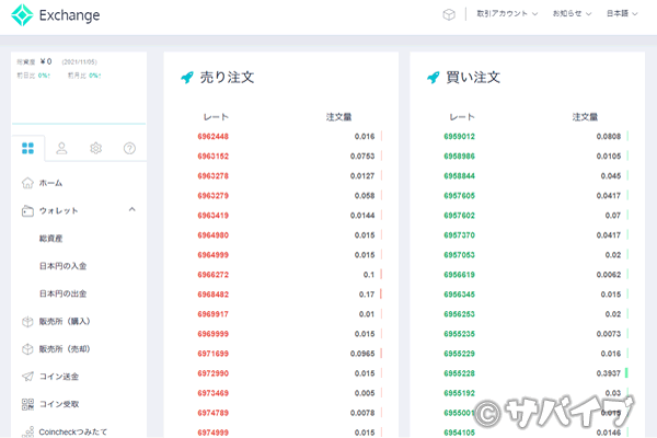 コインチェックの板取引