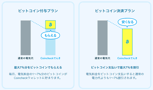 コインチェック電気のプラン