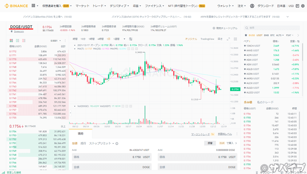 バイナンスでUSDTからDOGEを購入する手順②