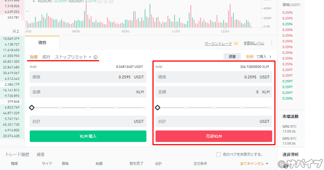 バイナンスでXLMからUSDTを購入する手順③