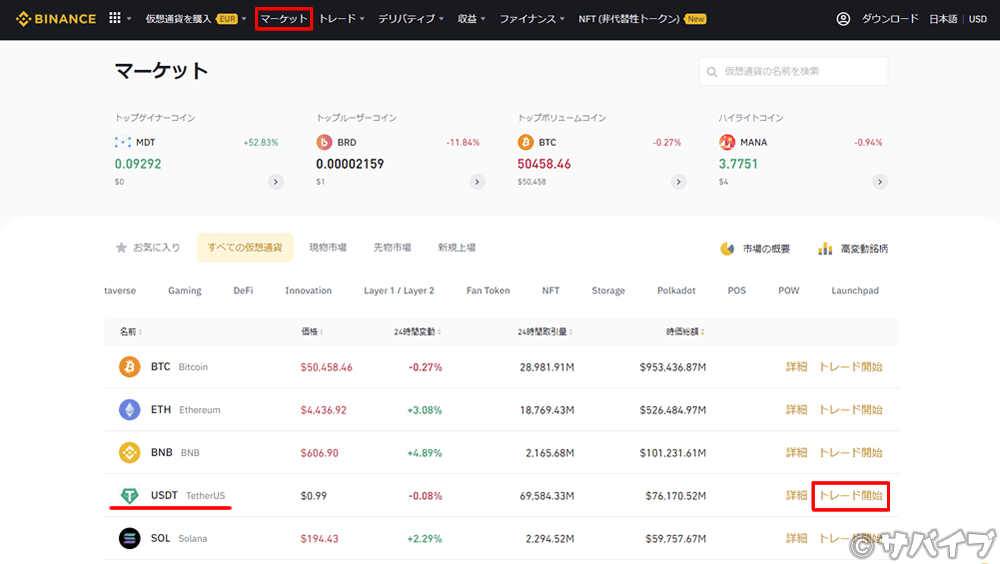 バイナンスでXRPでUSDTを購入する手順1