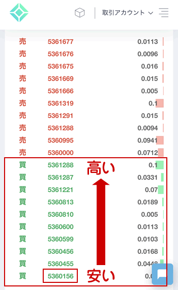 コインチェックのビットコイン売り板、買い板