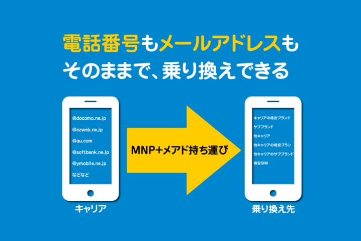 メールアドレス持ち運びとは？乗り換えにオススメな格安プラン