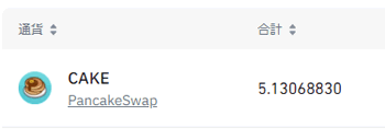 バイナンスでCAKEをステーキングした結果、ちょっと増えた