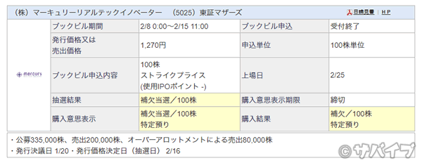 SBI証券でマーキュリーリアルテックイノベーターが補欠繰上げ当選