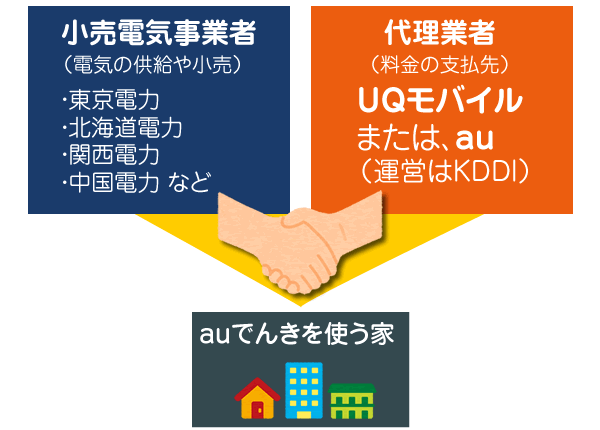 auでんきのしくみ