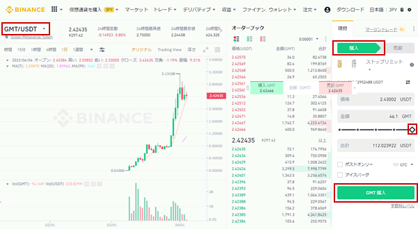 バイナンスの「GMT／USDT」のトレード画面