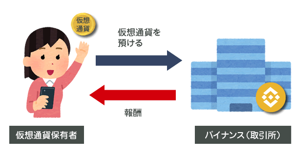 仮想通貨のセービングのイメージ