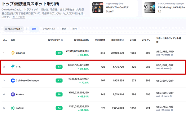 仮想通貨の取引所ランキング【現物】