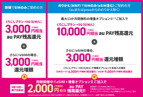 UQモバイル2022年9月15日~のキャンペーン情報