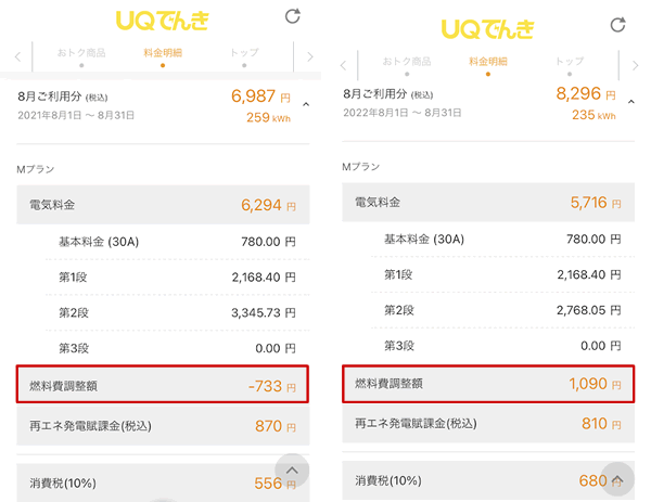 2021年と2022年8月の電気料金比較（燃料費調整額が違う）