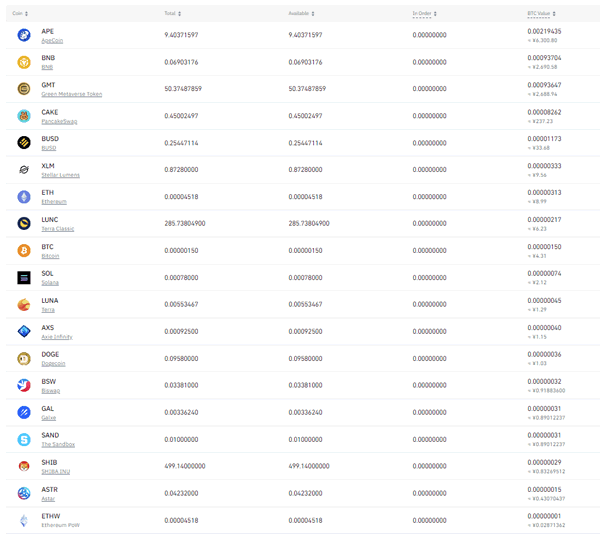 バイナンスに入れていた仮想通貨