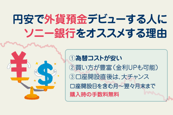 円安で外貨預金をはじめるならソニー銀行がオススメ。手数料が安い