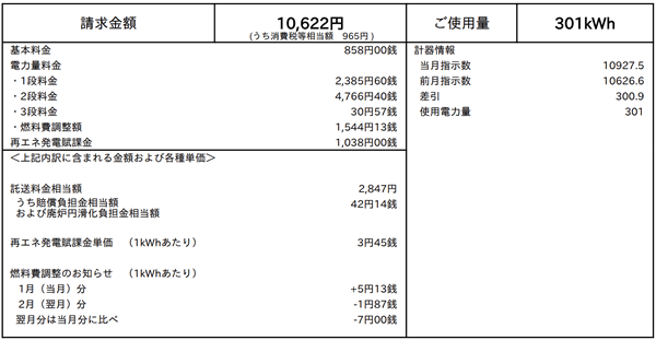 東京電力・従量電灯Bプランの2023年1月の電気代（中島なかじ宅）