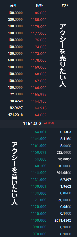 ビットバンクのAXSの売り板買い板