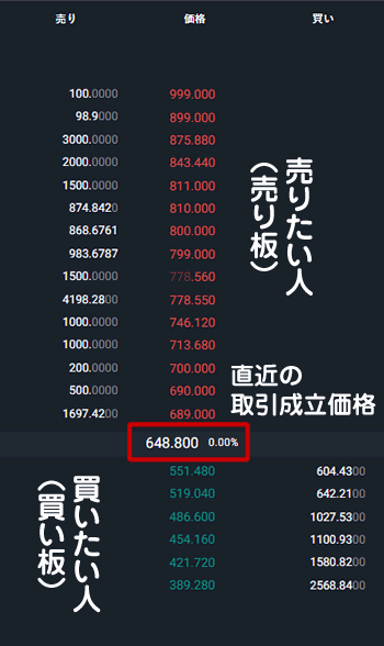 ビットバンクの売り板買い板