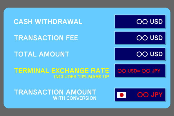 海外ATMで外貨建て決済になる画面